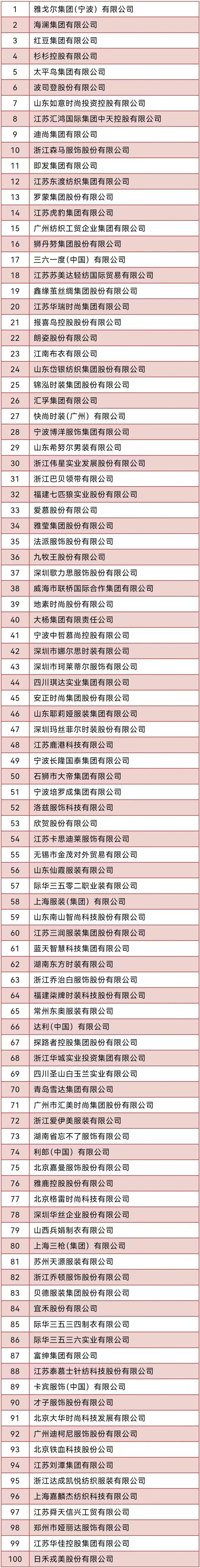 2023年中國服裝行業(yè)“營業(yè)收入”百強(qiáng)企業(yè)名單.jpg